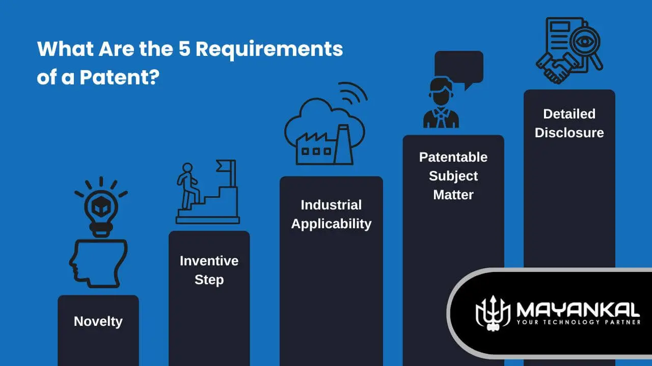 What Are the 5 Requirements of a Patent?